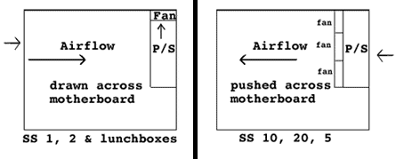 airflow diagram